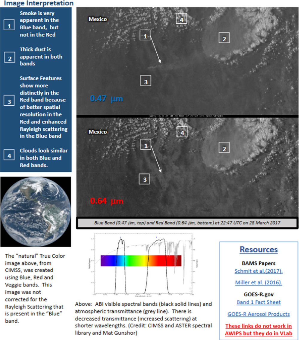 Band 1 Interpretation